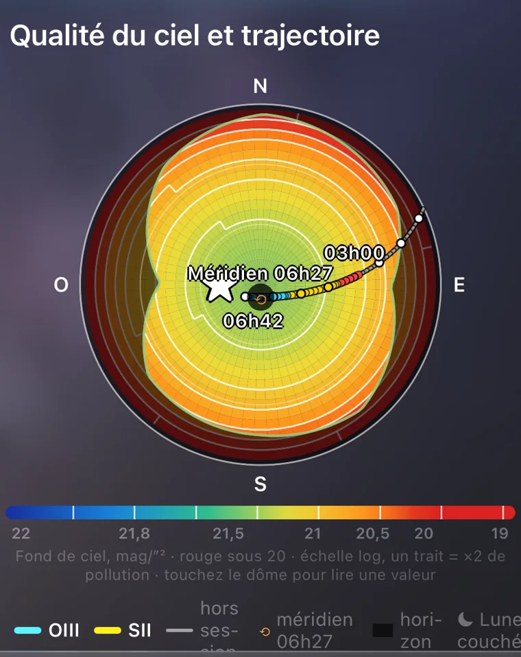 Diagramme de ciel : fond de ciel, horizon, trajectoire de la cible